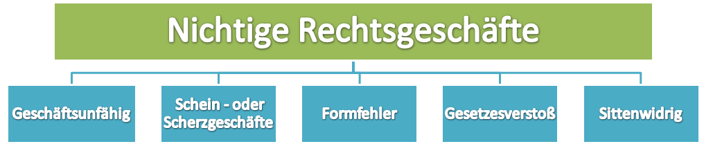 Kaufvertragsst Rungen Ihk Pr Fungsvorbereitung F R Deine Ausbildung